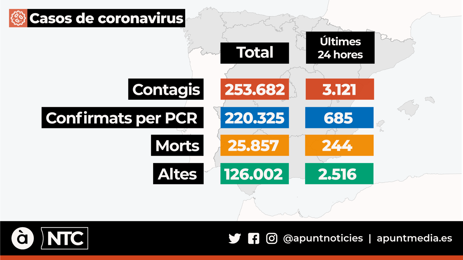 Casos de coronavirus a Espanya