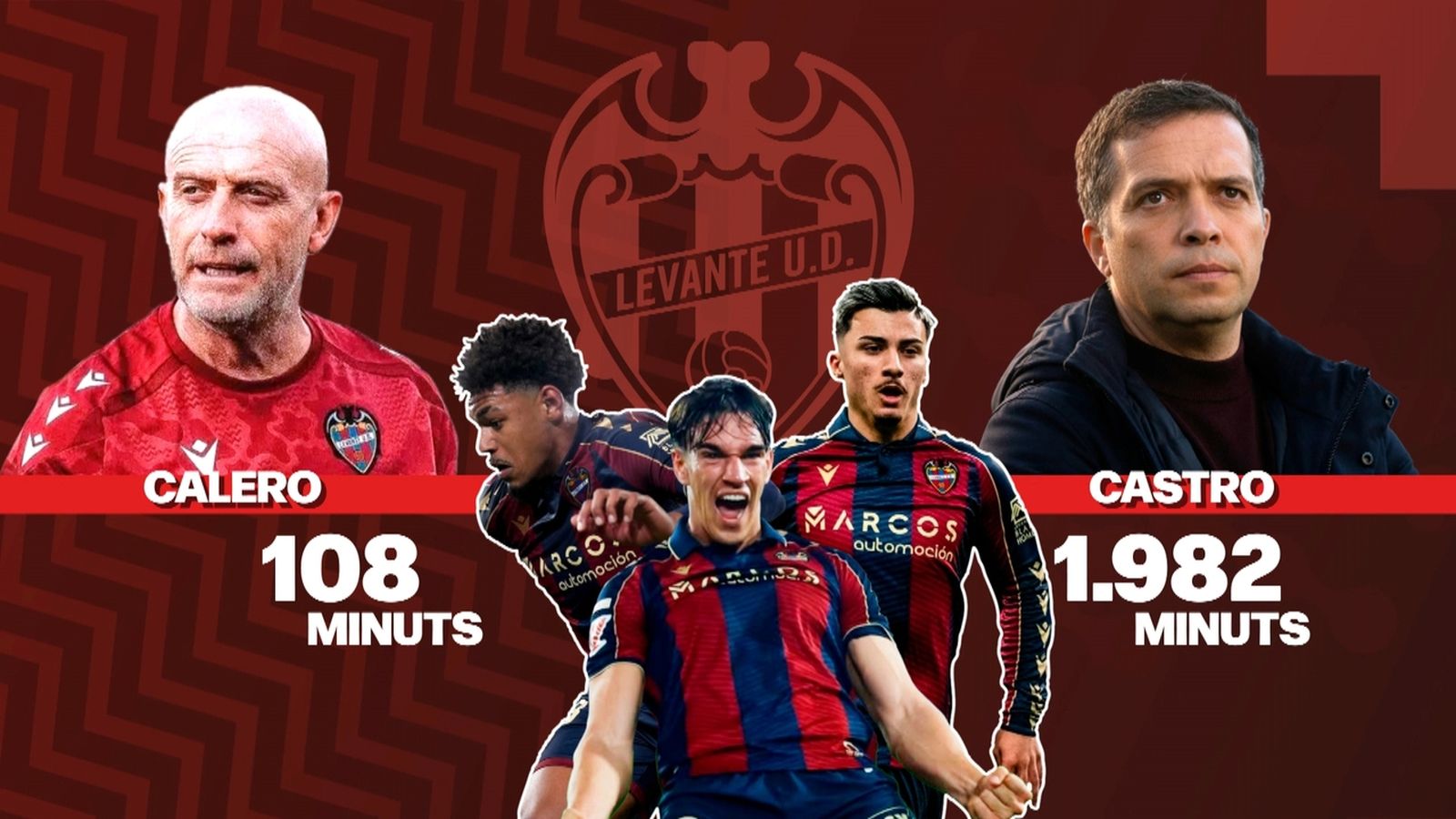 La joventut, l'arma secreta del Llevant