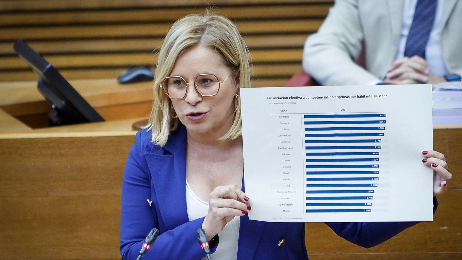 La diputada del PP Mari Carmen Contelles