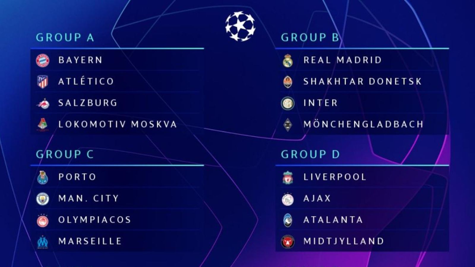 Resultat del sorteig de la fase de grups de la Champions League