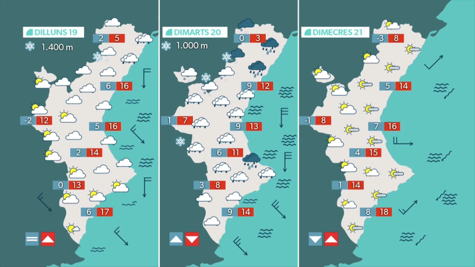 La previsió els pròxims dies