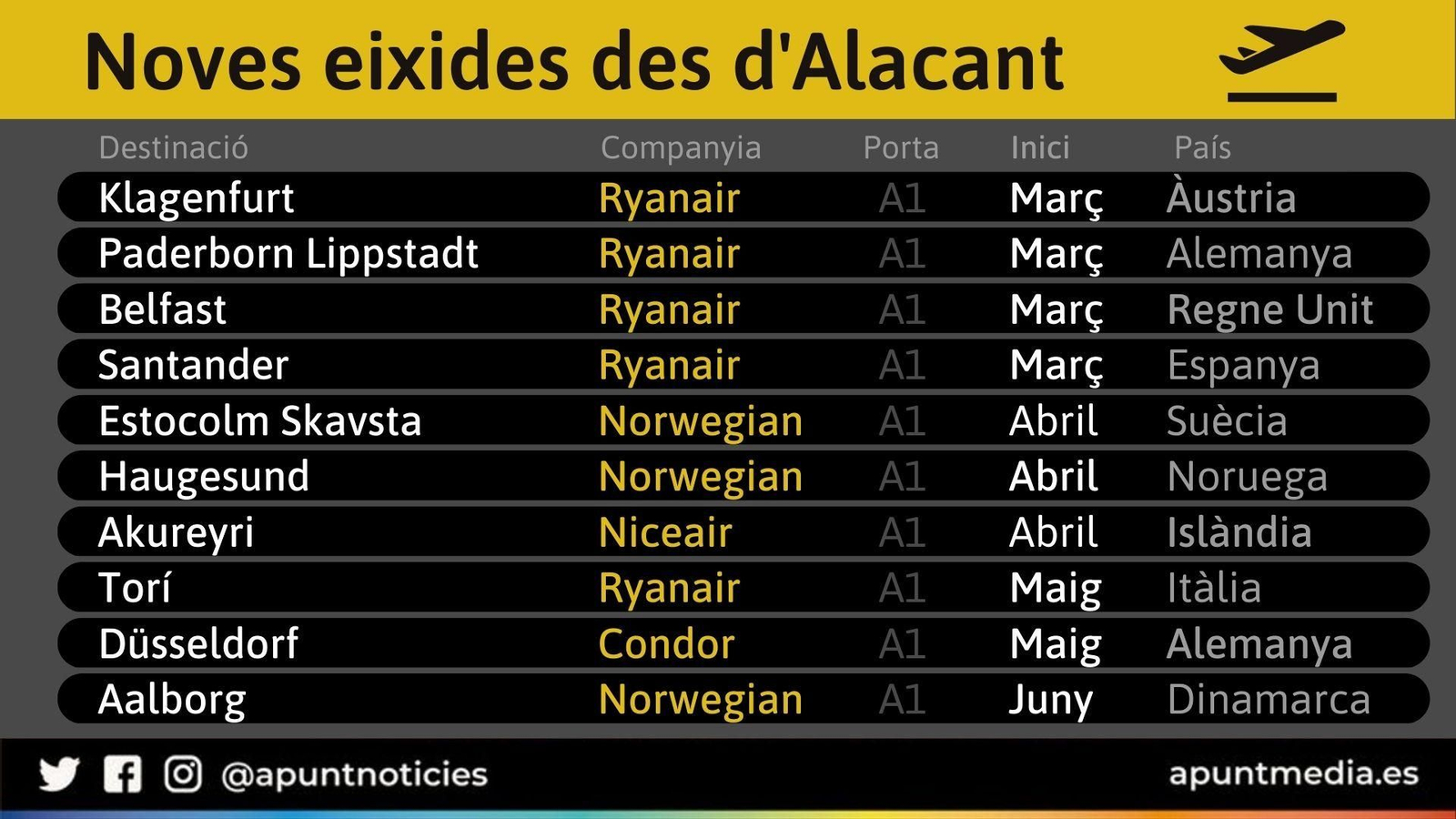 Noves eixides des d'Alacant