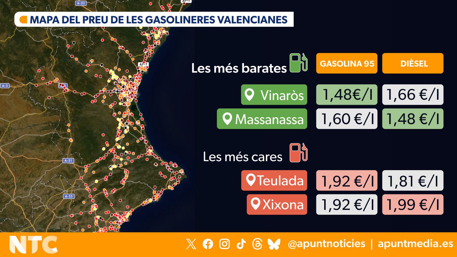 Compara els preus de les gasolineres valencianes