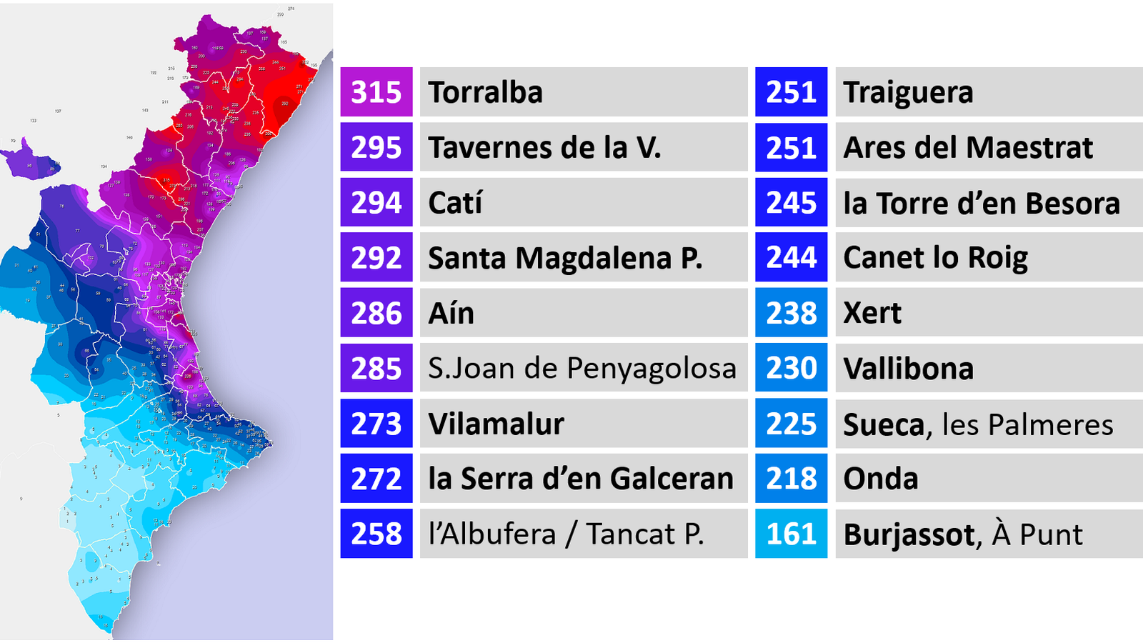 Pluja acumulada durant l'episodi