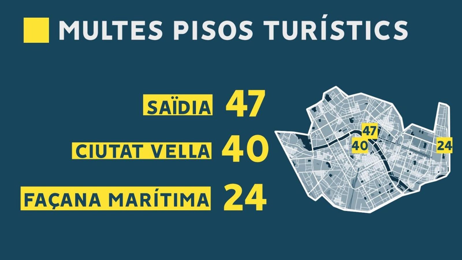 Sancions de l'Ajuntament de València als pisos turístics il·legals