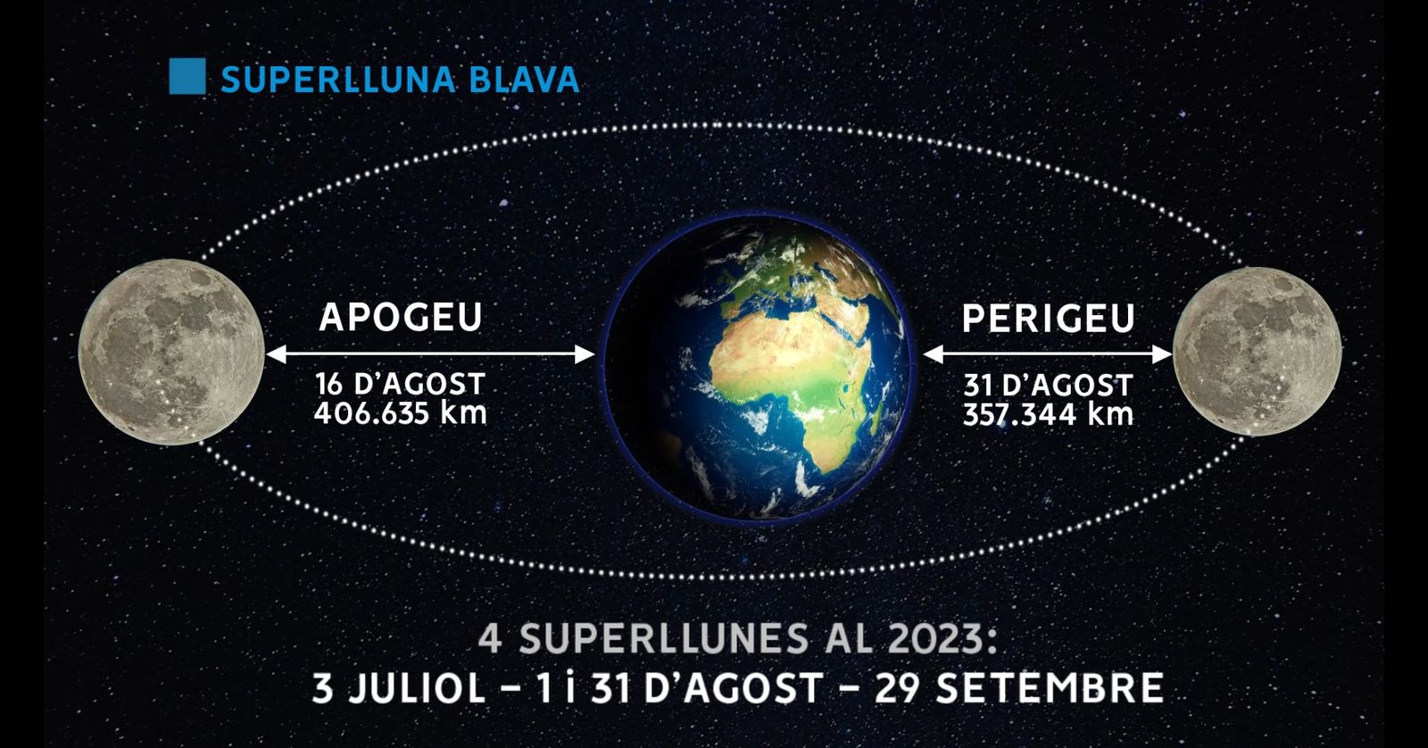 La lluna se situarà aquesta nit a 357.344 km de la Terra