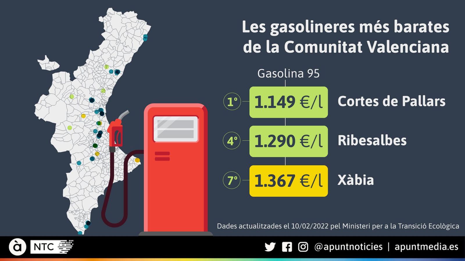 Les gasolineres més barates de la Comunitat Valenciana
