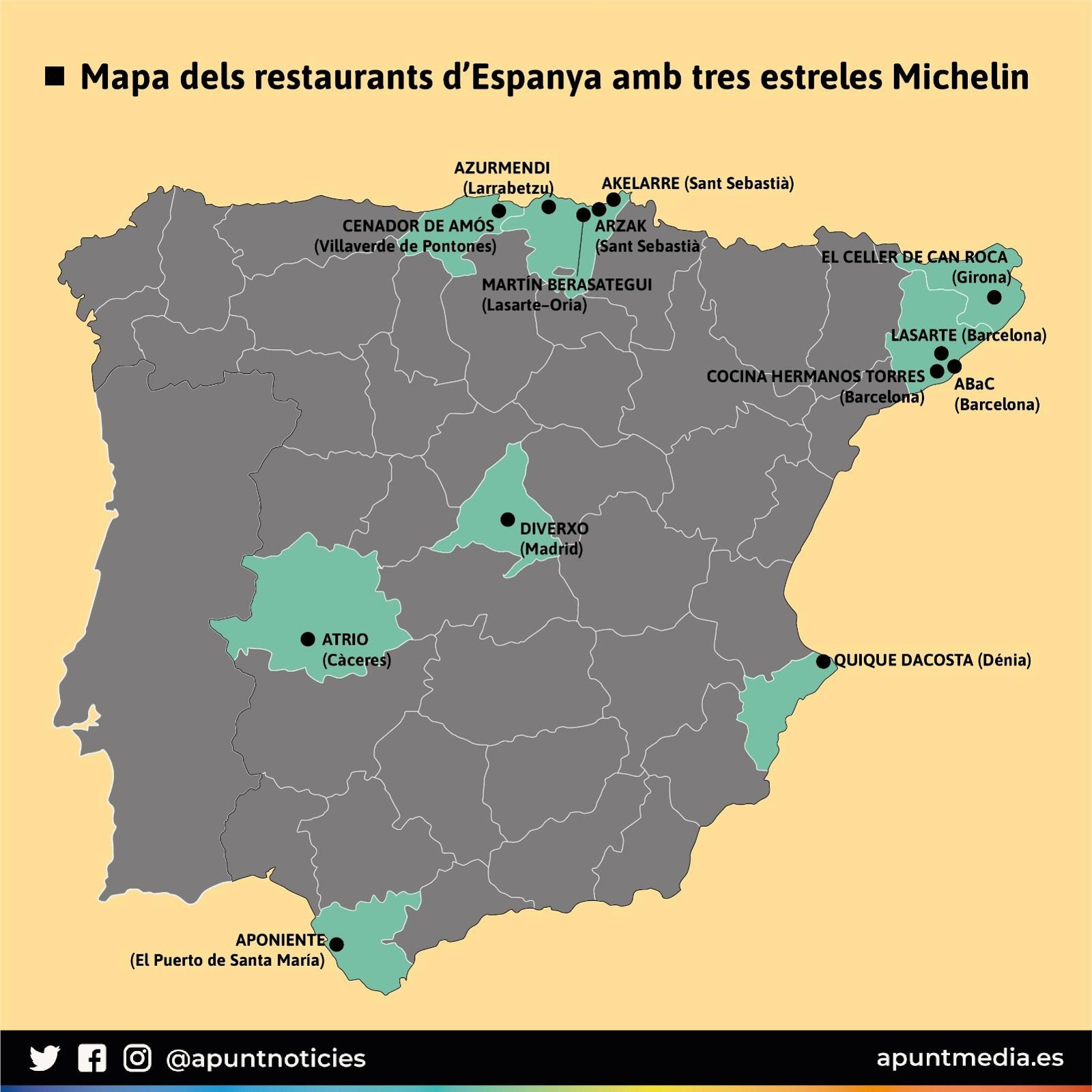 On estan els restaurants amb tres estreles Michelin?