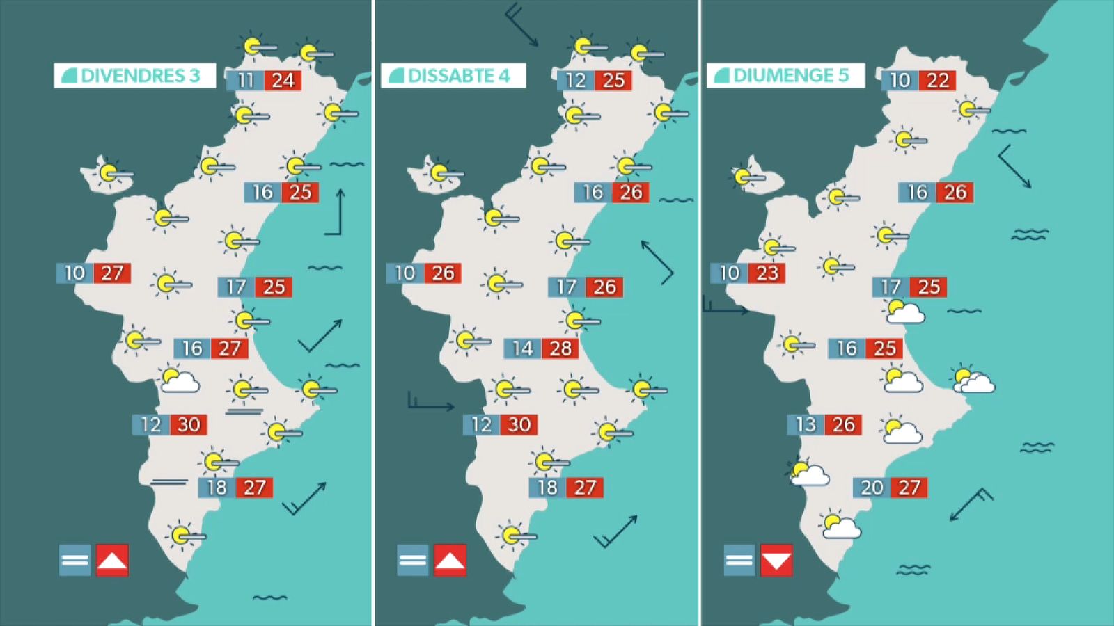 La previsió per als pròxims dies