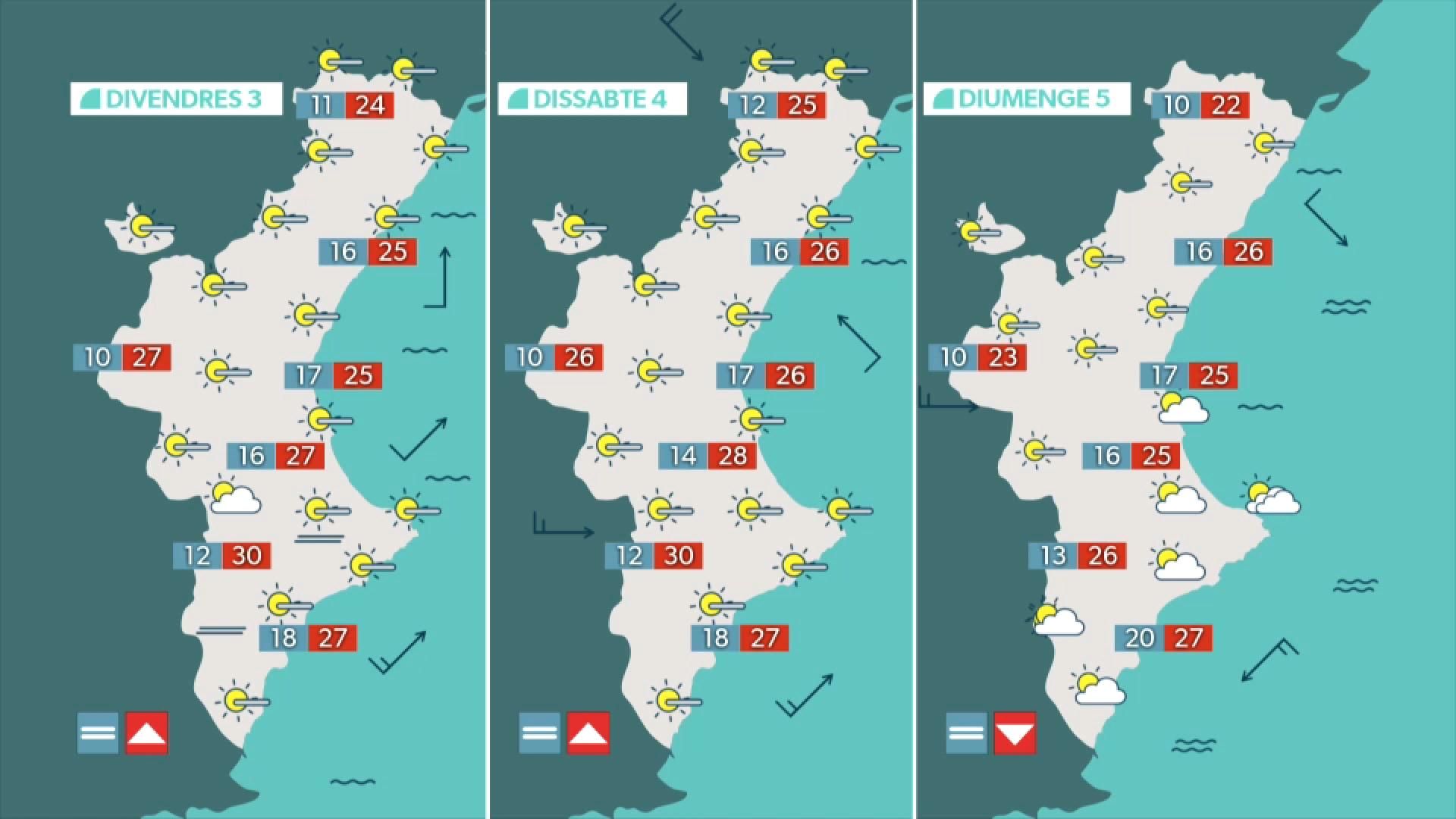 La previsió per als pròxims dies