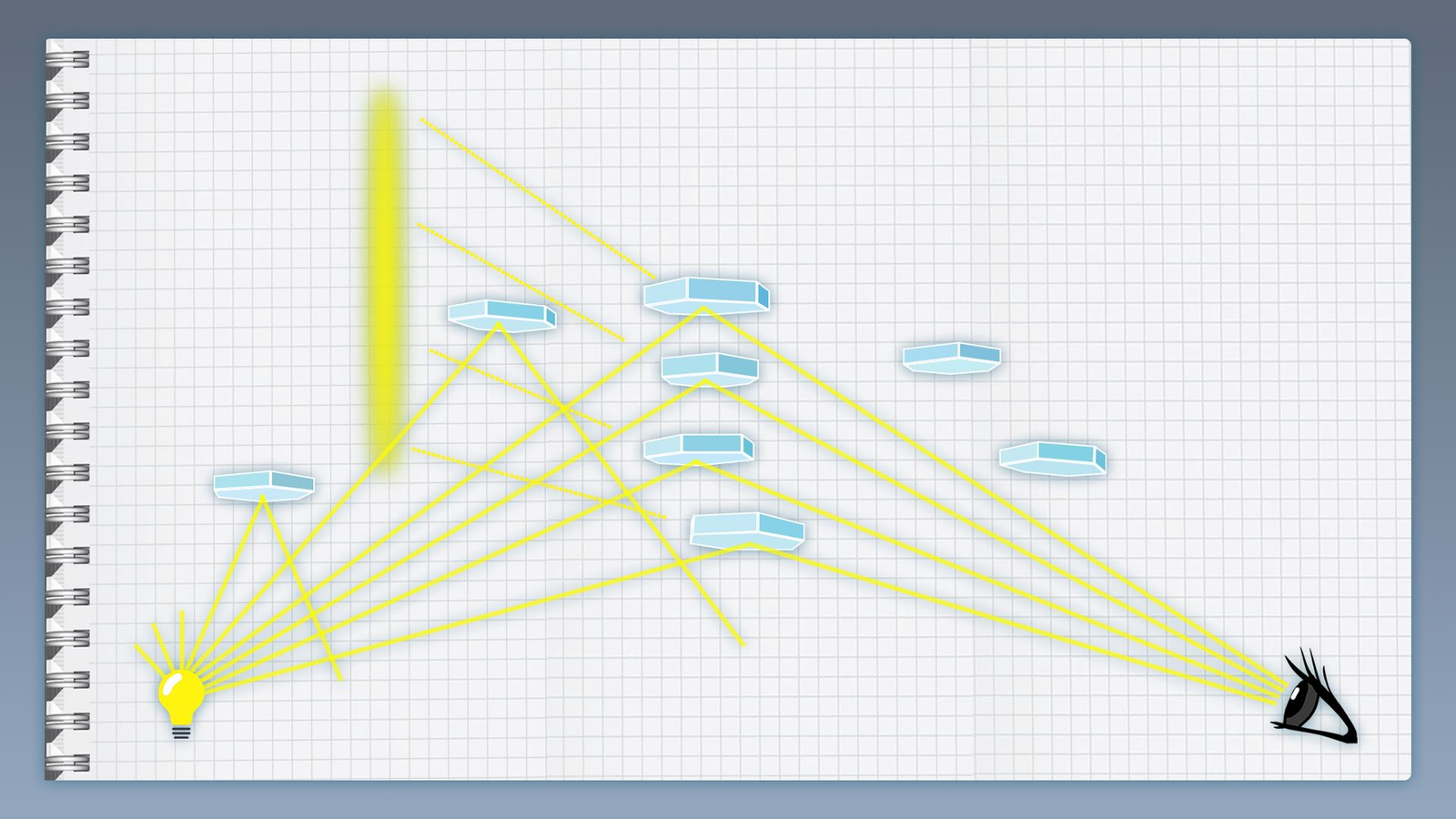 Formació de columnes de llum