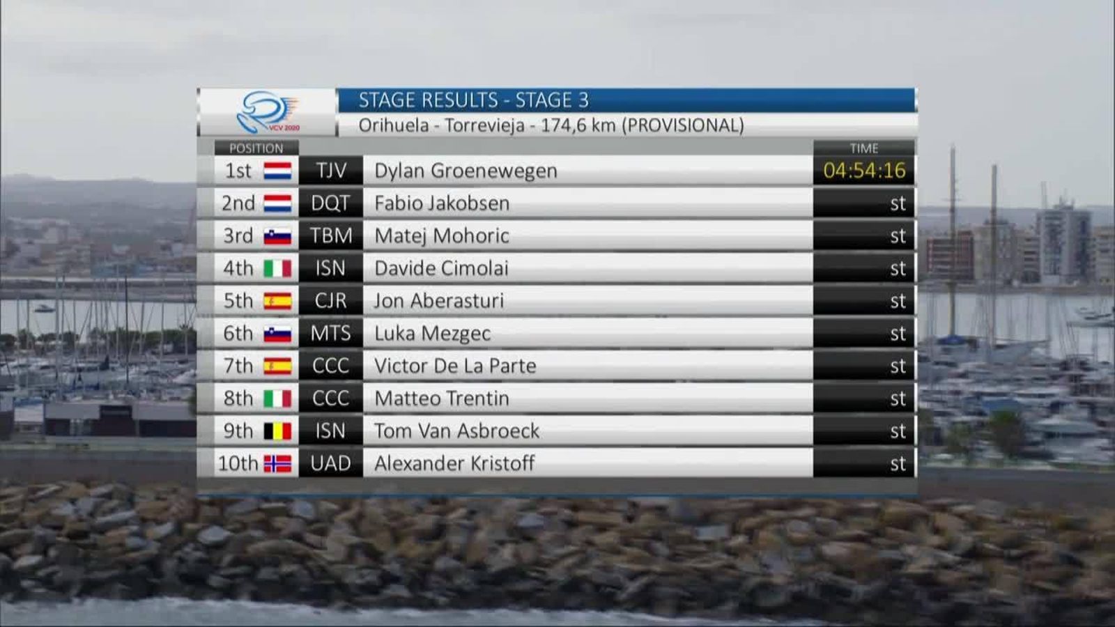 07.02.2020 | La Volta a la Comunitat Valenciana: Oriola - Torrevella