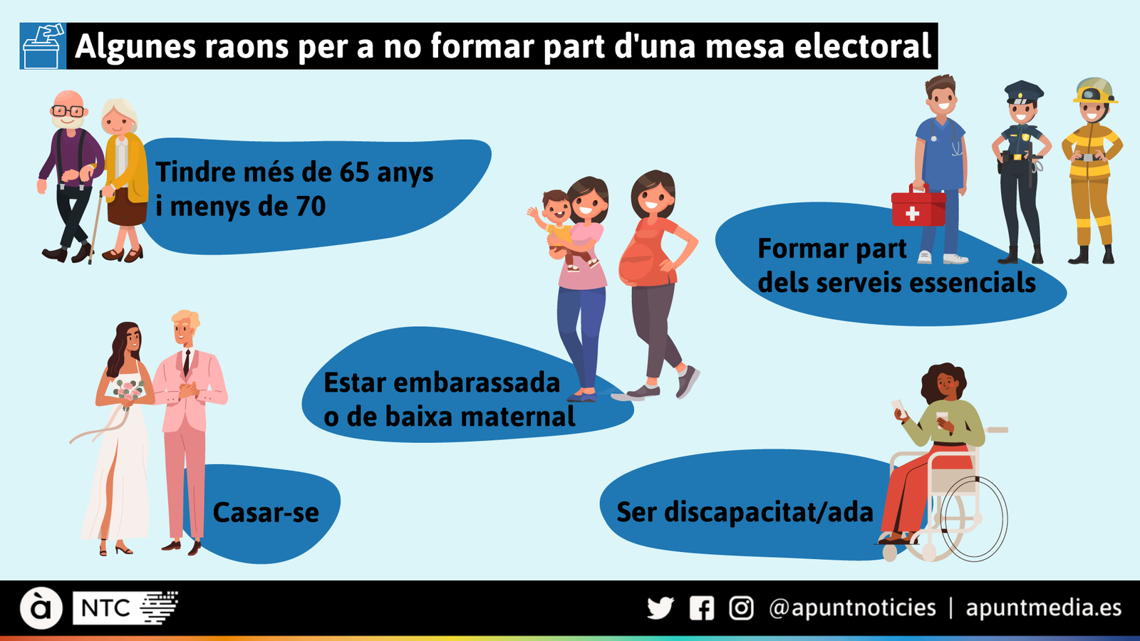Algunes raons per a no formar part d'una mesa electoral