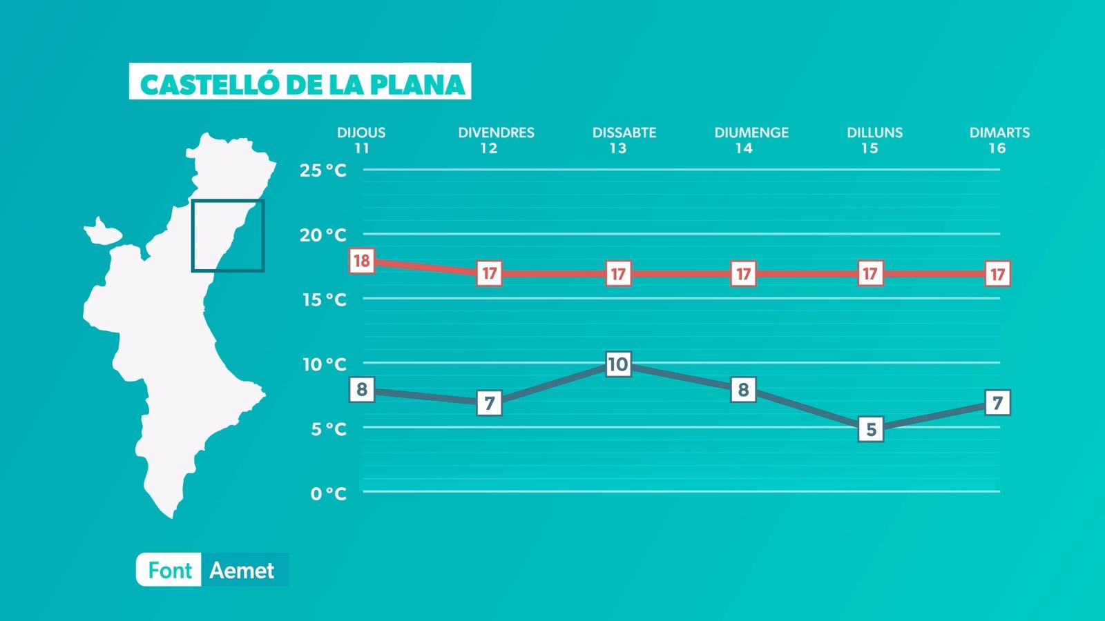CASTELLÓ DE LA PLANA
