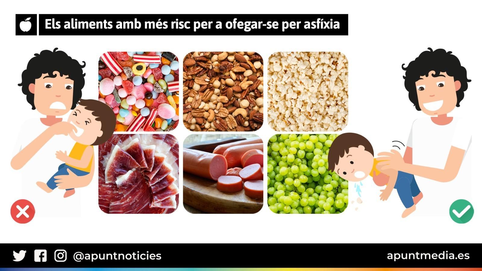 Com evitar l'asfixia per un ennuegament?