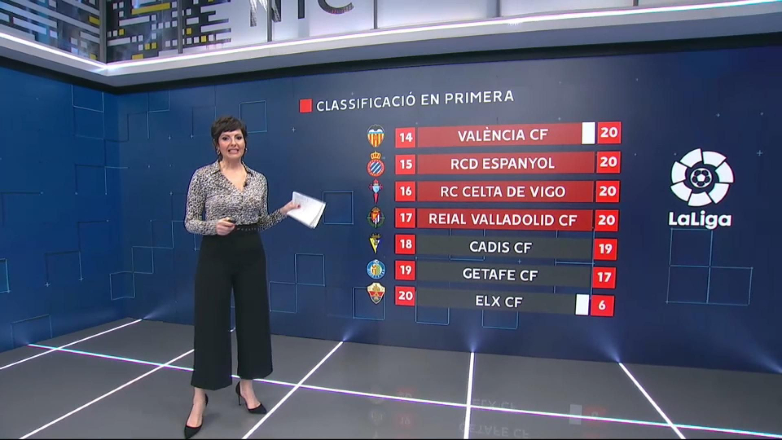 Fa pànic la situació que ara mateix travessa el València i el lloc que ocupa en la classificació