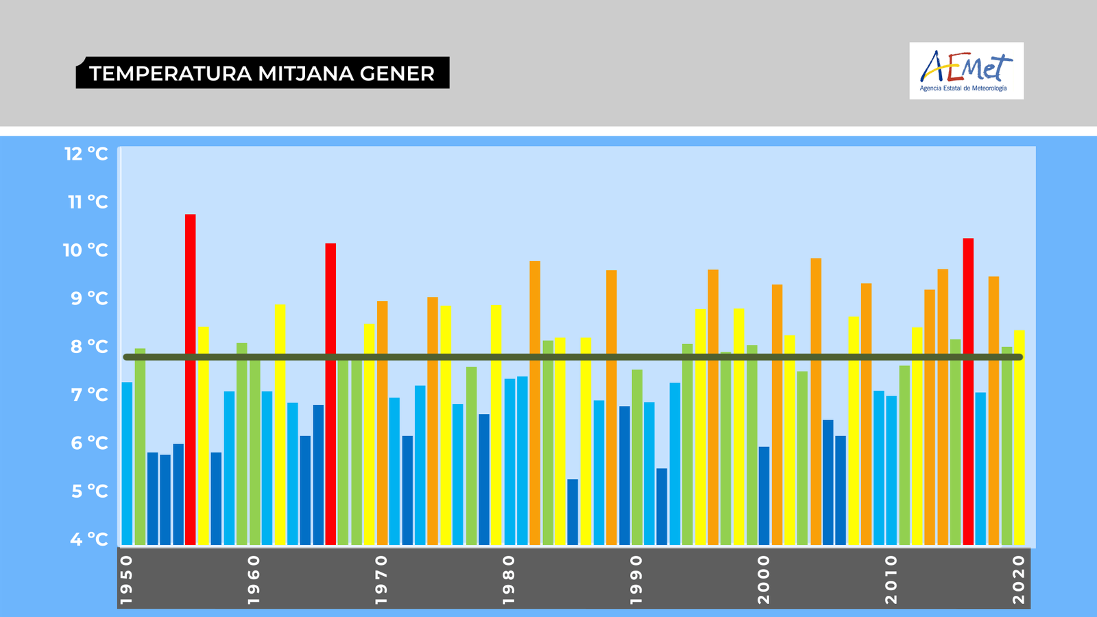 Gener de 2020: extremadament humit i càlid