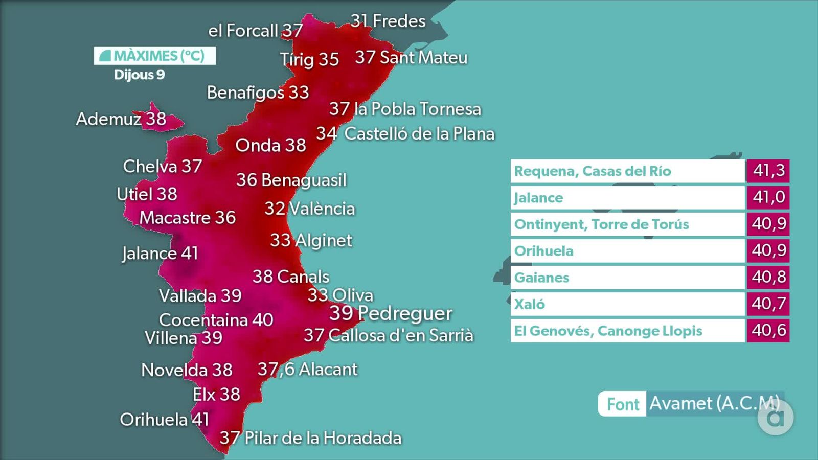 MÀXIMES 9