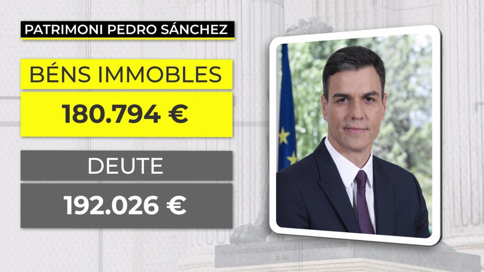 El cap de l'executiu espanyol posseeix 21.434 euros en dipòsits en compte corrent i altres productes financers