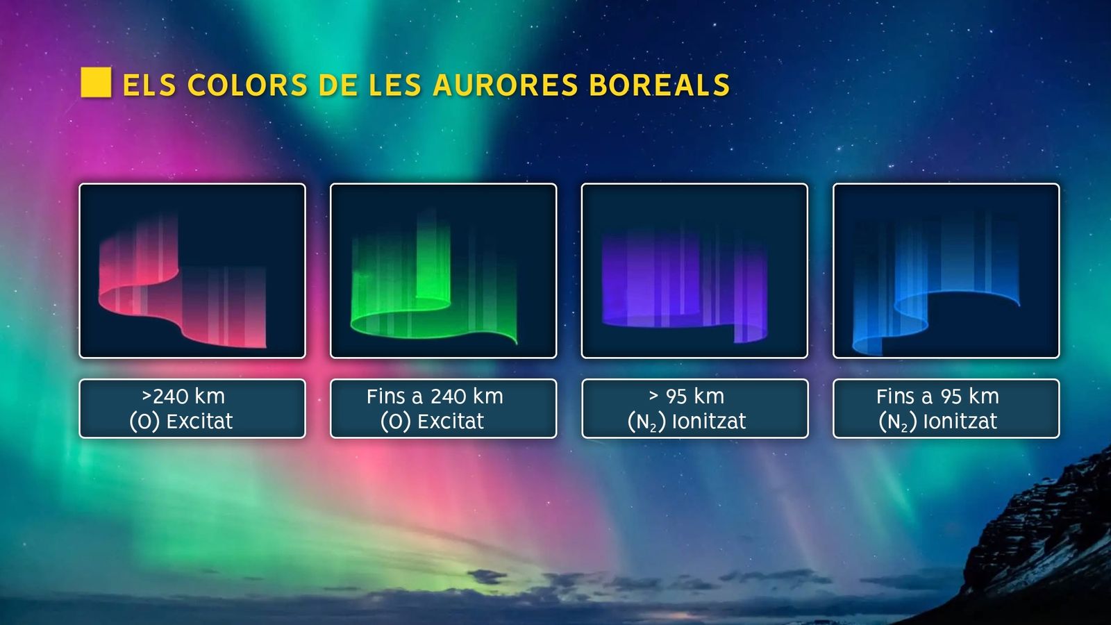 Els diferents colors de les aurores