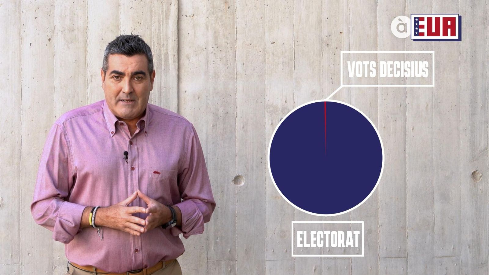 Eleccions EUA 2024 | Unes eleccions molt disputades