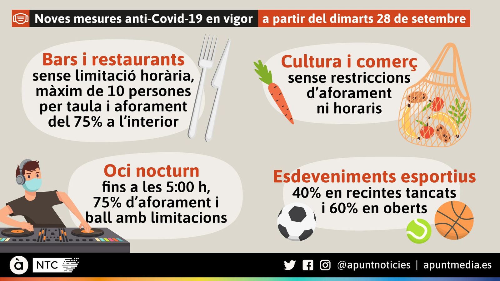 S’alleugereixen les mesures a partir del 28 de setembre