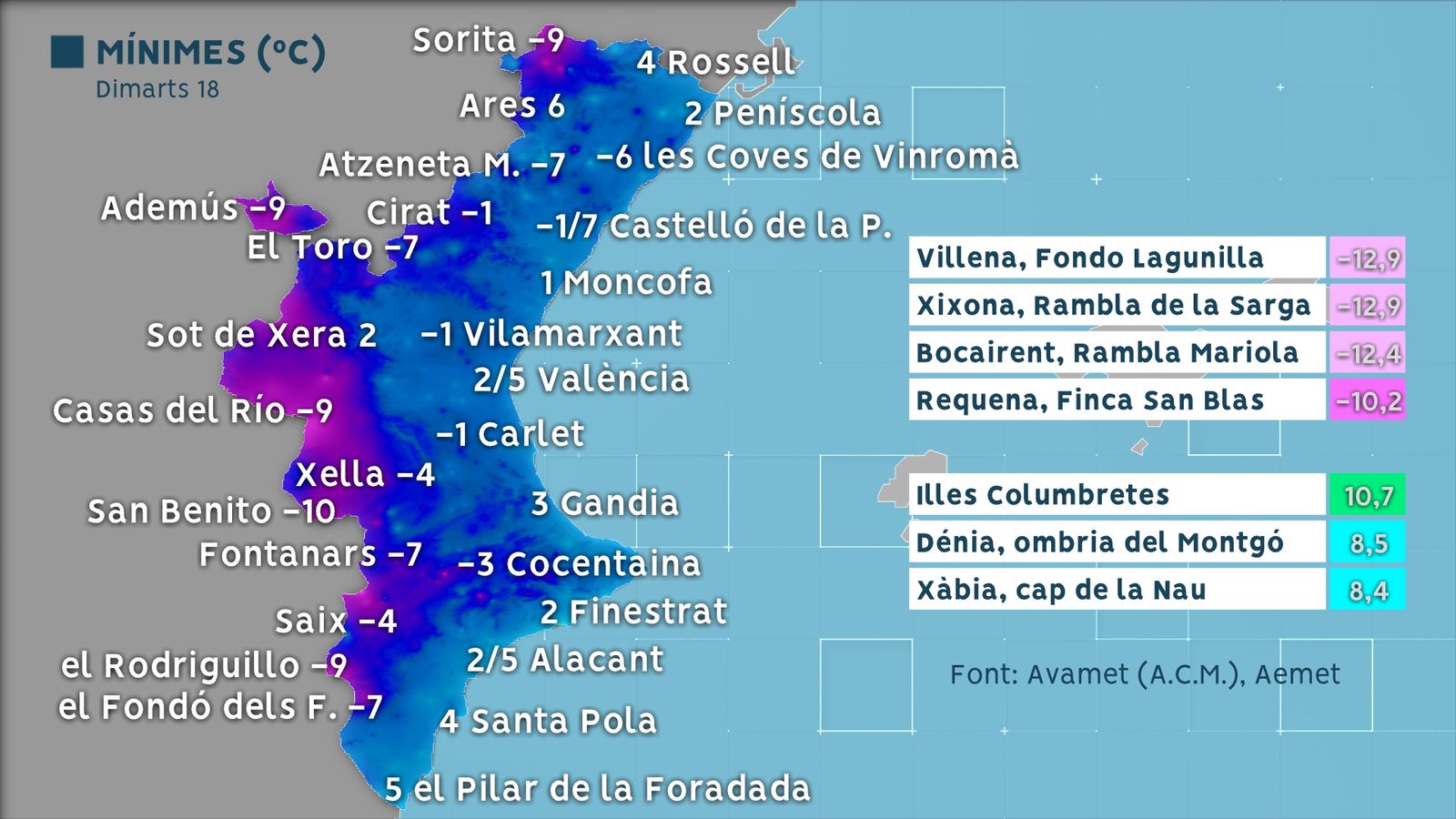 Mínimes registrades la matinada de dimarts