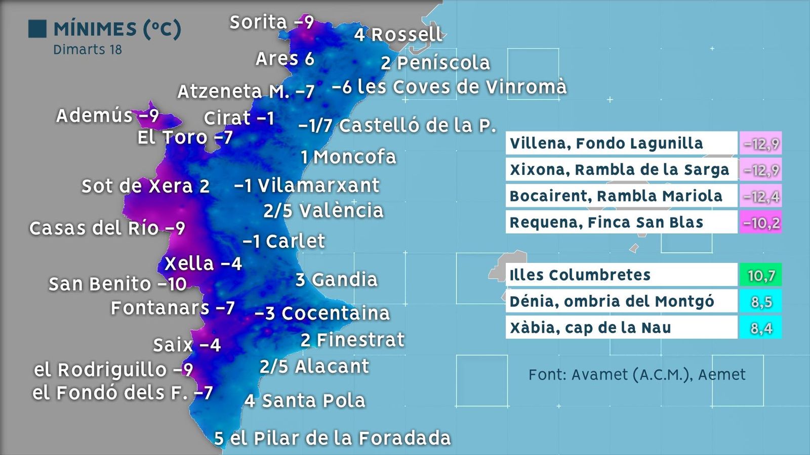 Mínimes registrades dimarts a la matinada Mínimes registrades la matinada de dimarts