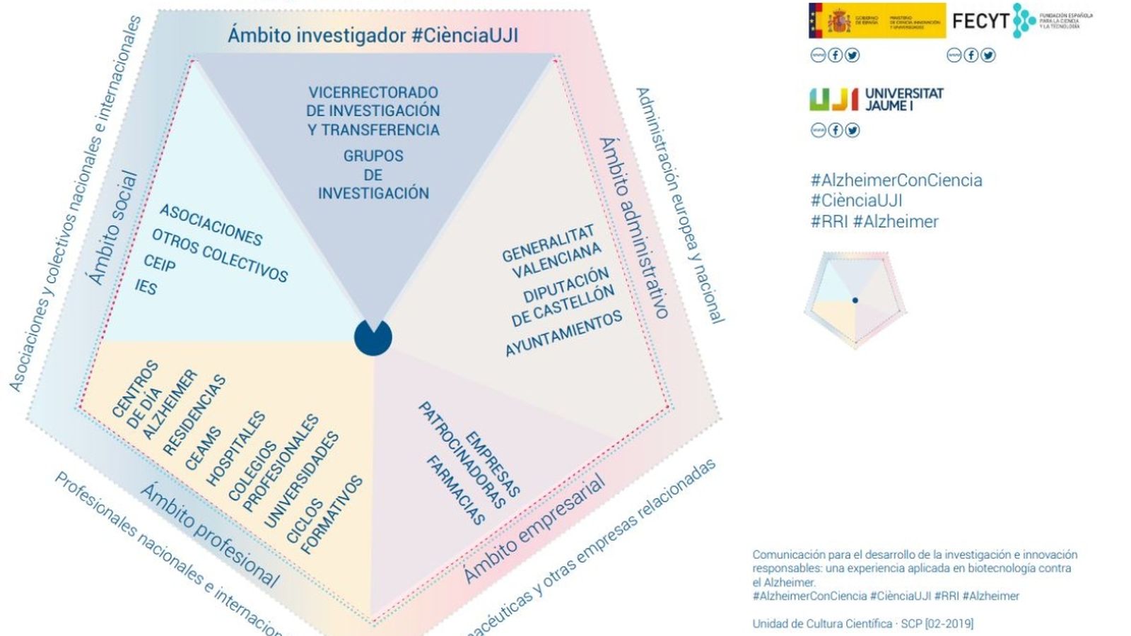 L’UJI ha elaborat un mapa interactiu de l’Alzheimer de les comarques de Castelló