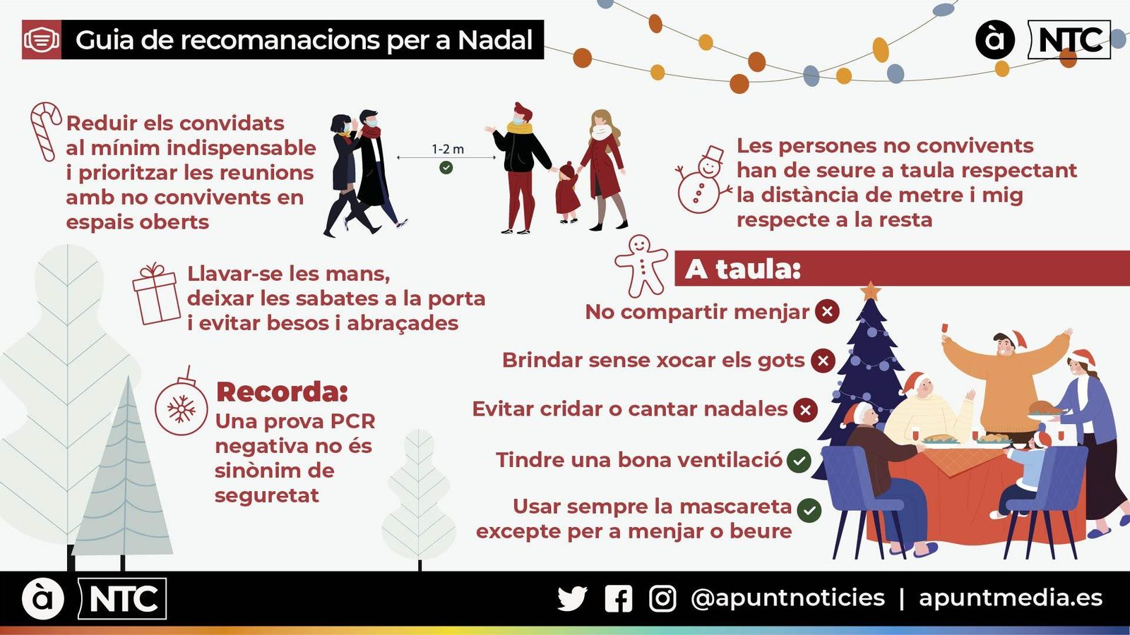 Guia de recomanacions per a Nadal