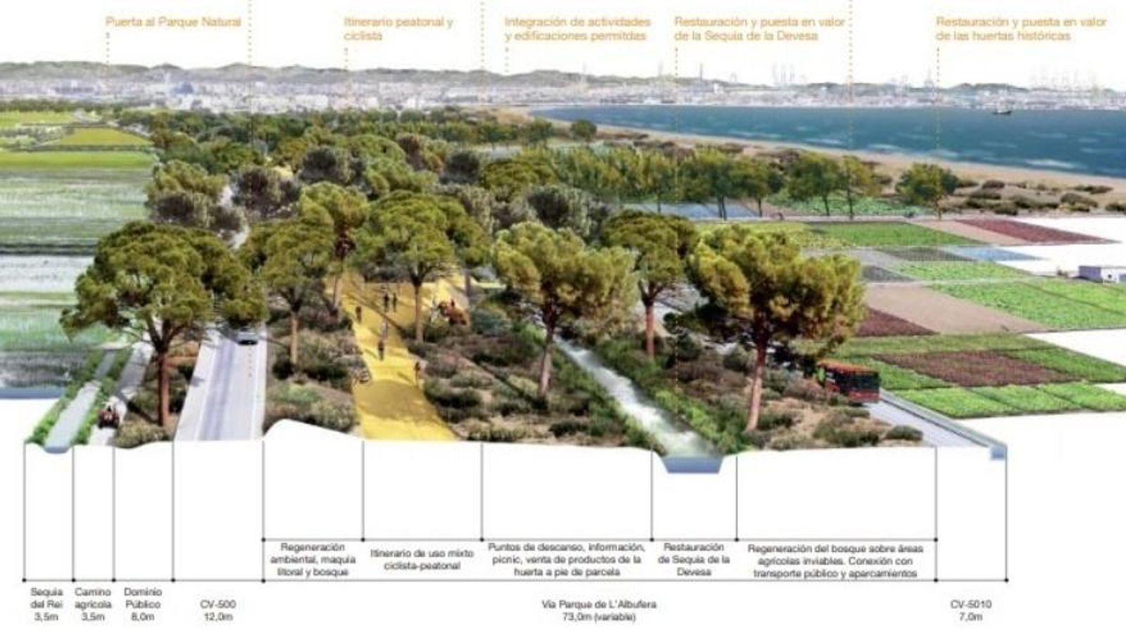 Disseny de la CV-500 planificat per la Conselleria d’Obres Públiques