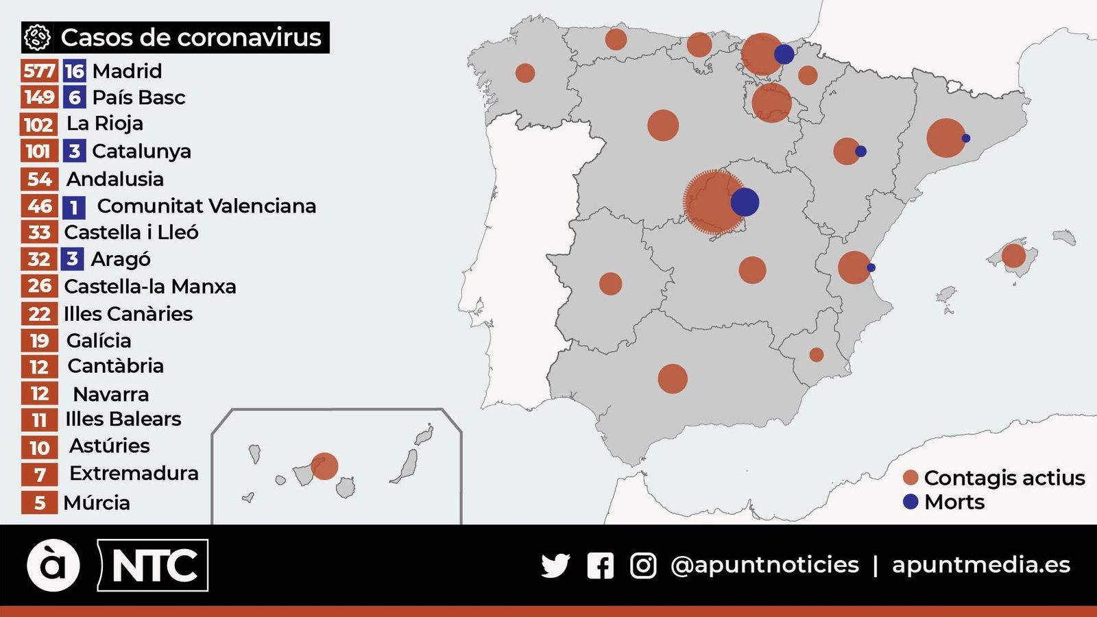 Casos de coronavirus a Espanya