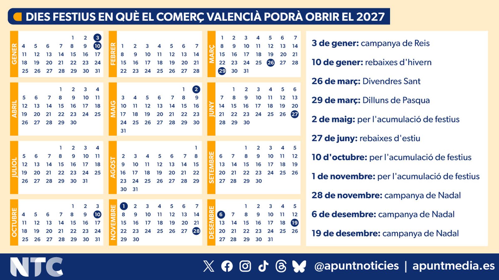 Dies festius en què el comerç valencià podrà obrir el 2027