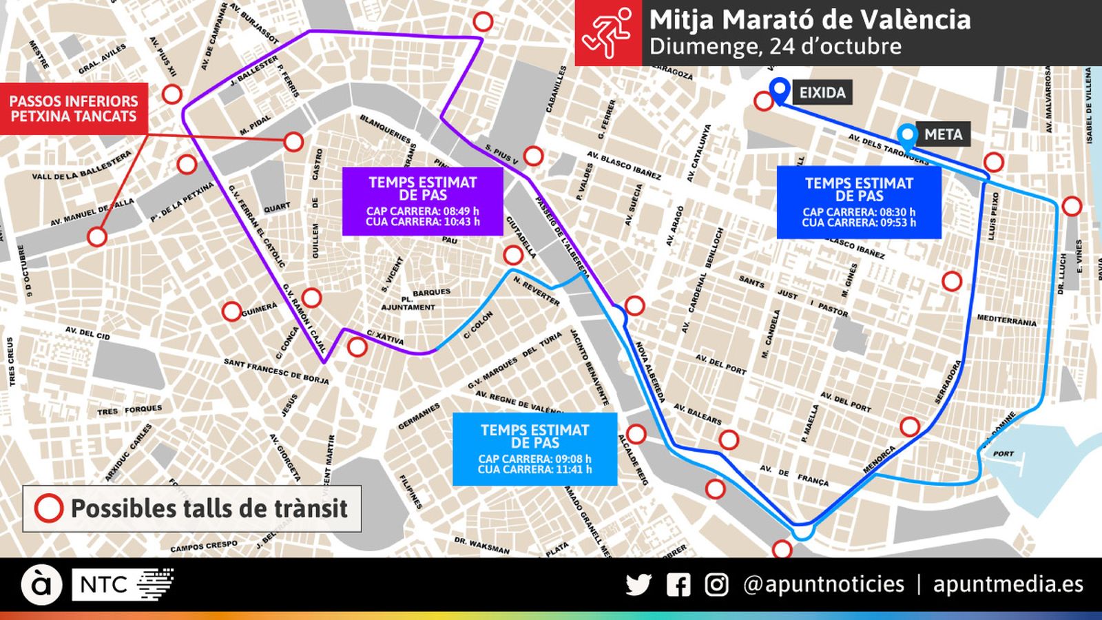 Talls de trànsit amb motiu de la Mitja Marató de València
