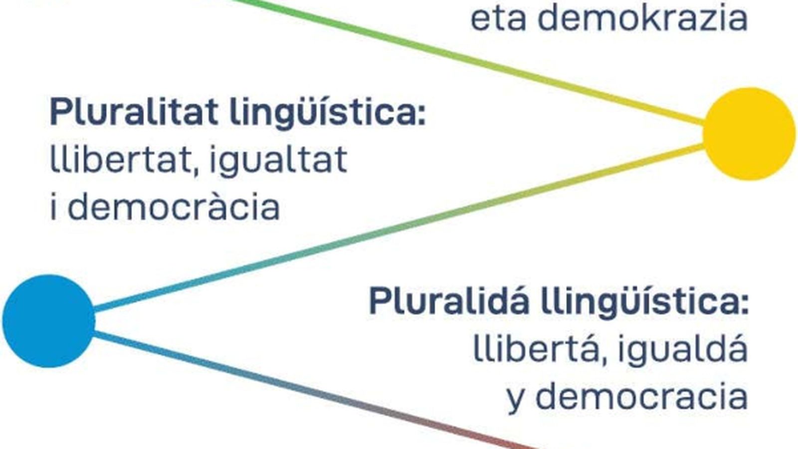 Detall de la portada del manifest per la pluralitat lingüística