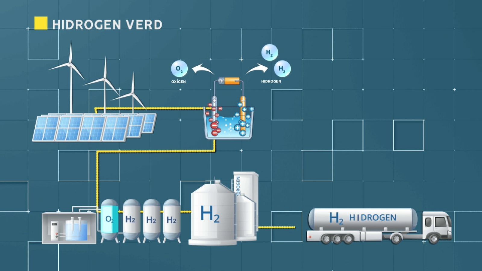 Què és l'hidrogen verd