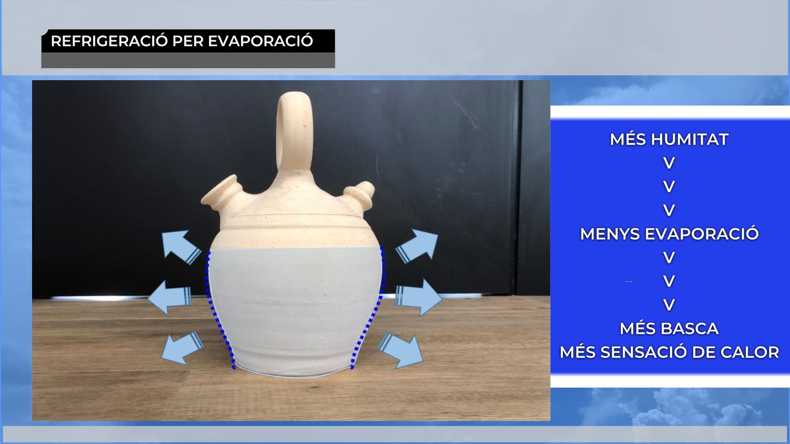 Més humitat, menys evaporació