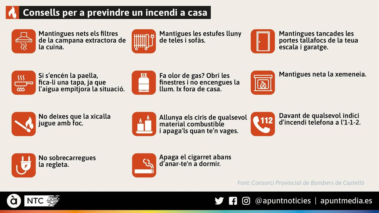 Consells per a previndre un incendi a casa