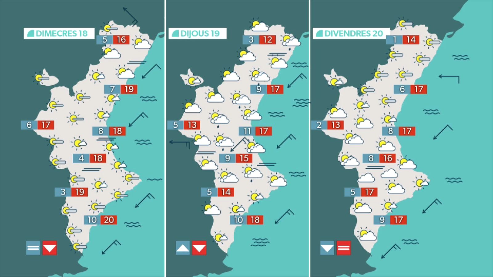 La previsió els pròxims dies