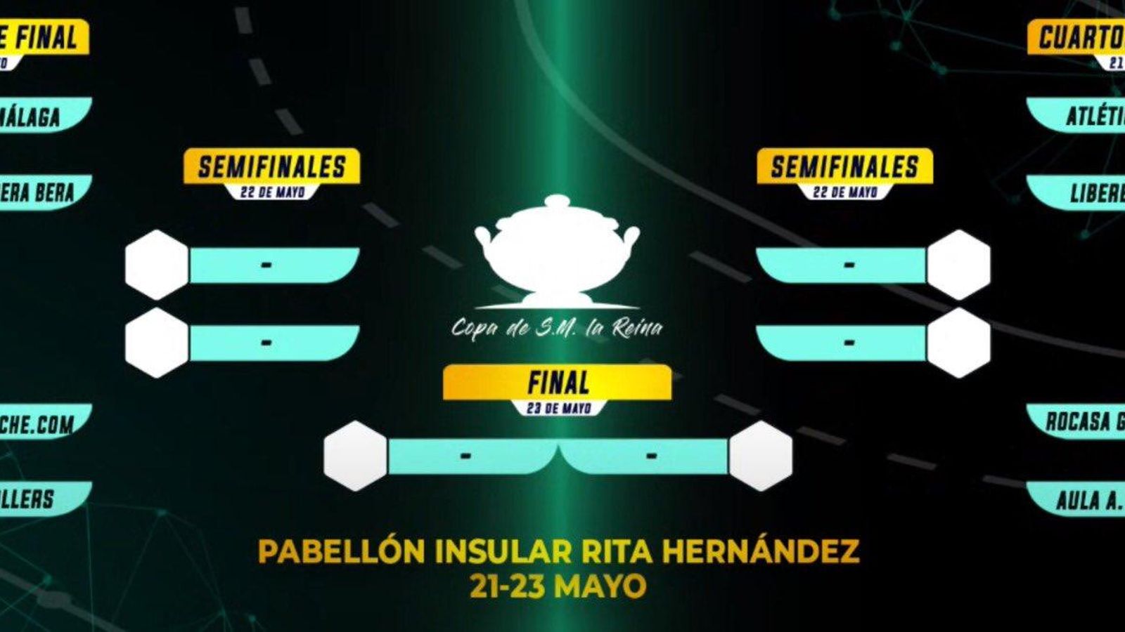 Quadre de la fase final de la Copa de la Reina d'Handbol