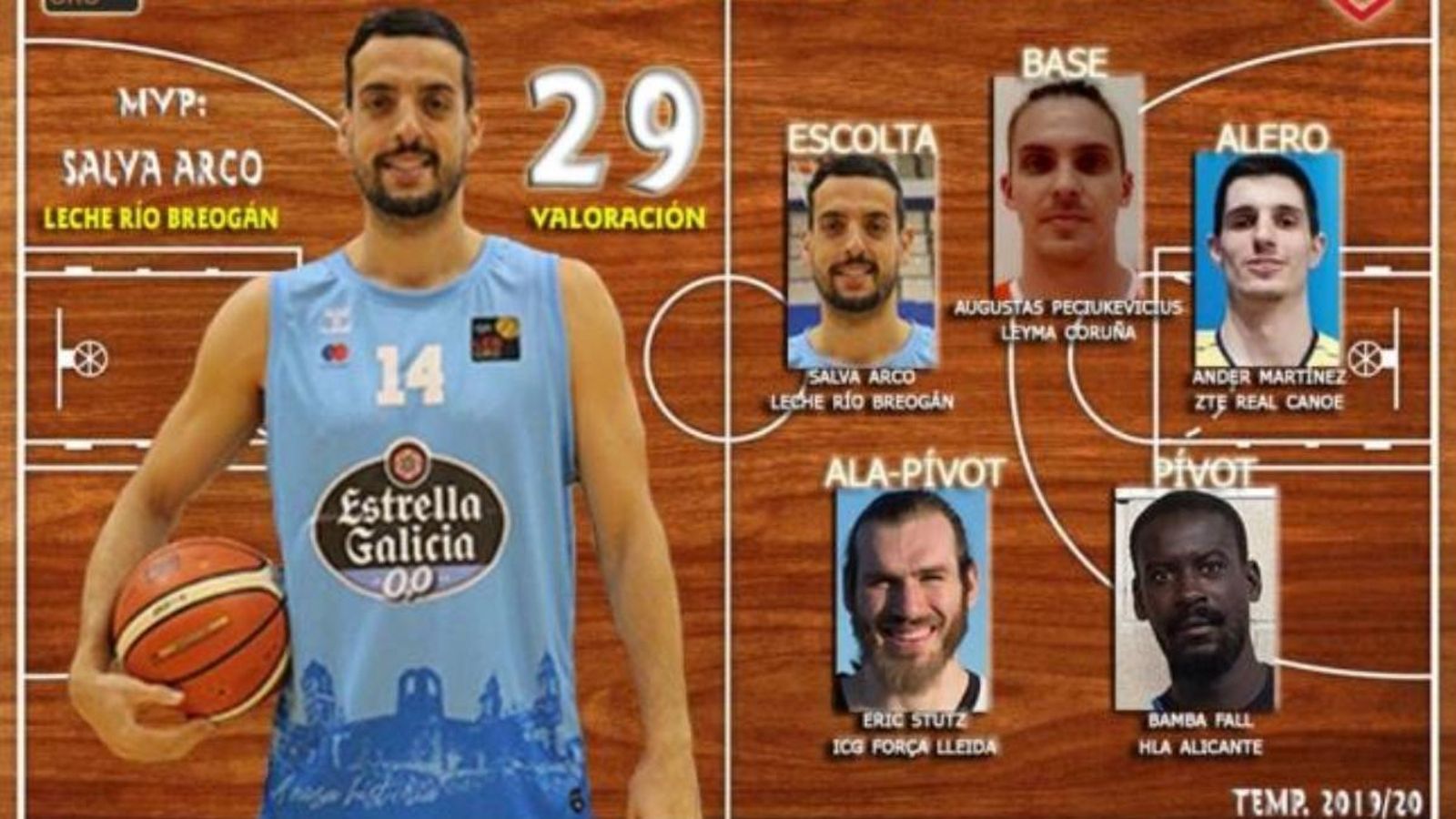 Quintet ideal de la jornada.