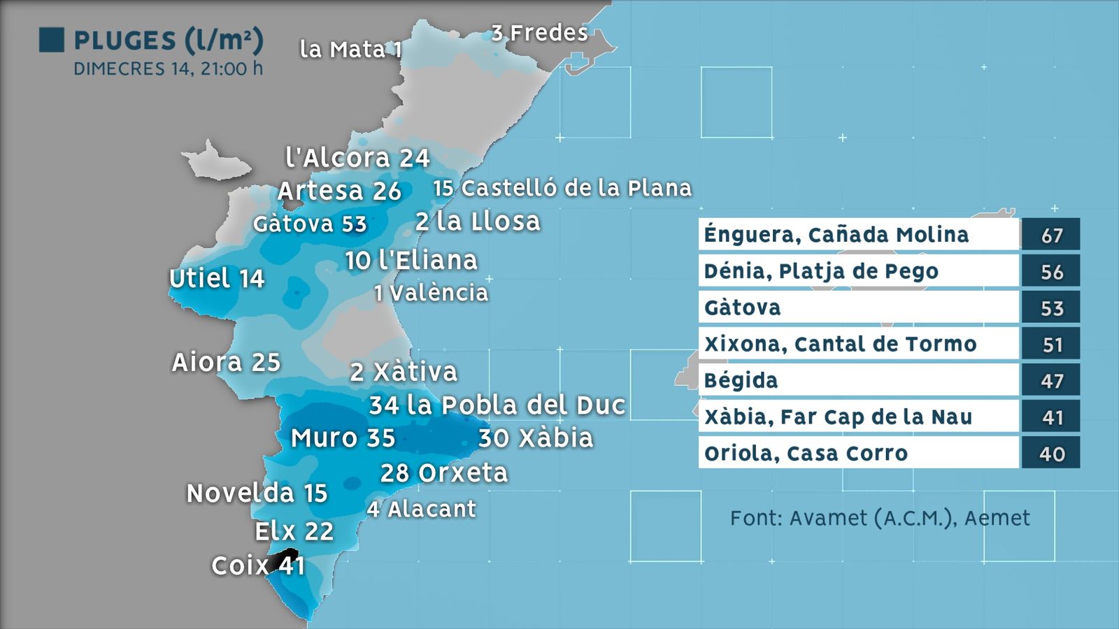 PLUJA REGISTRADA DIA 14 D'AGOST
