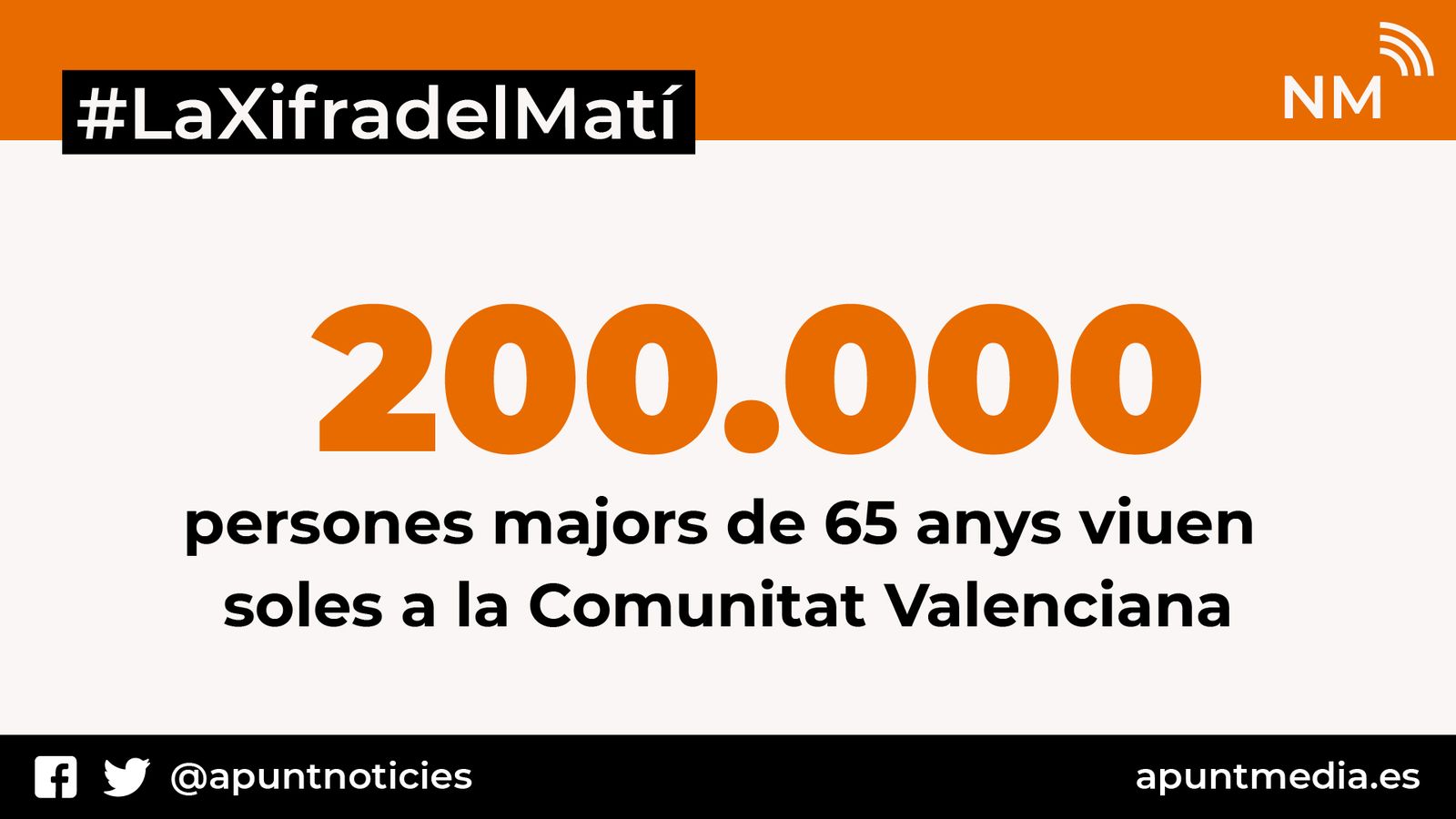 Més de 200.000 persones majors de 65 anys viuen soles a la Comunitat Valenciana