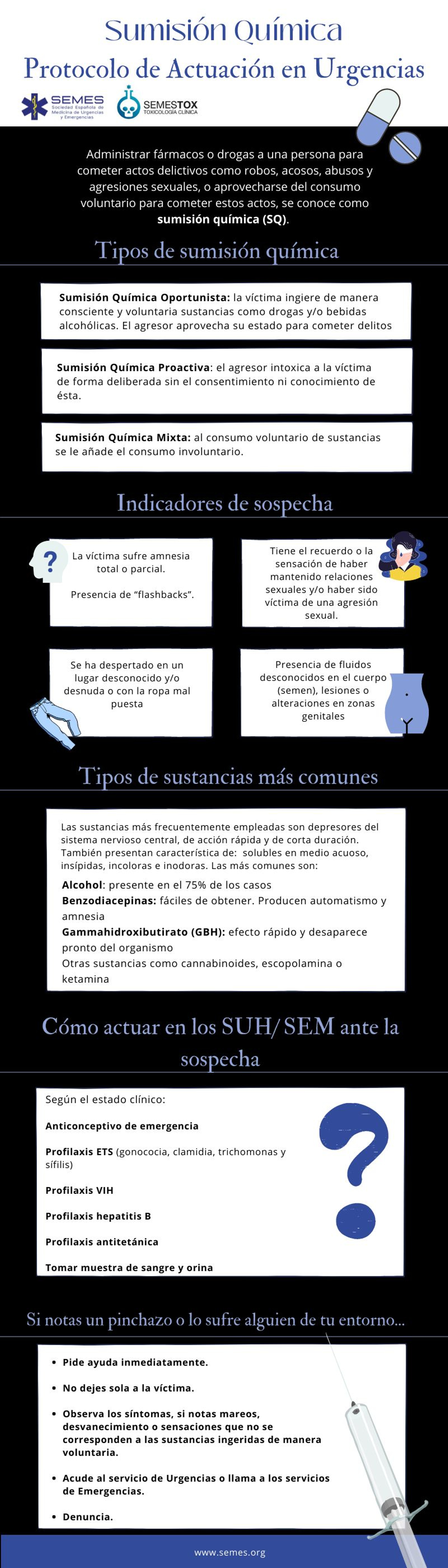 Protocol d'actuació en urgències per submissió química