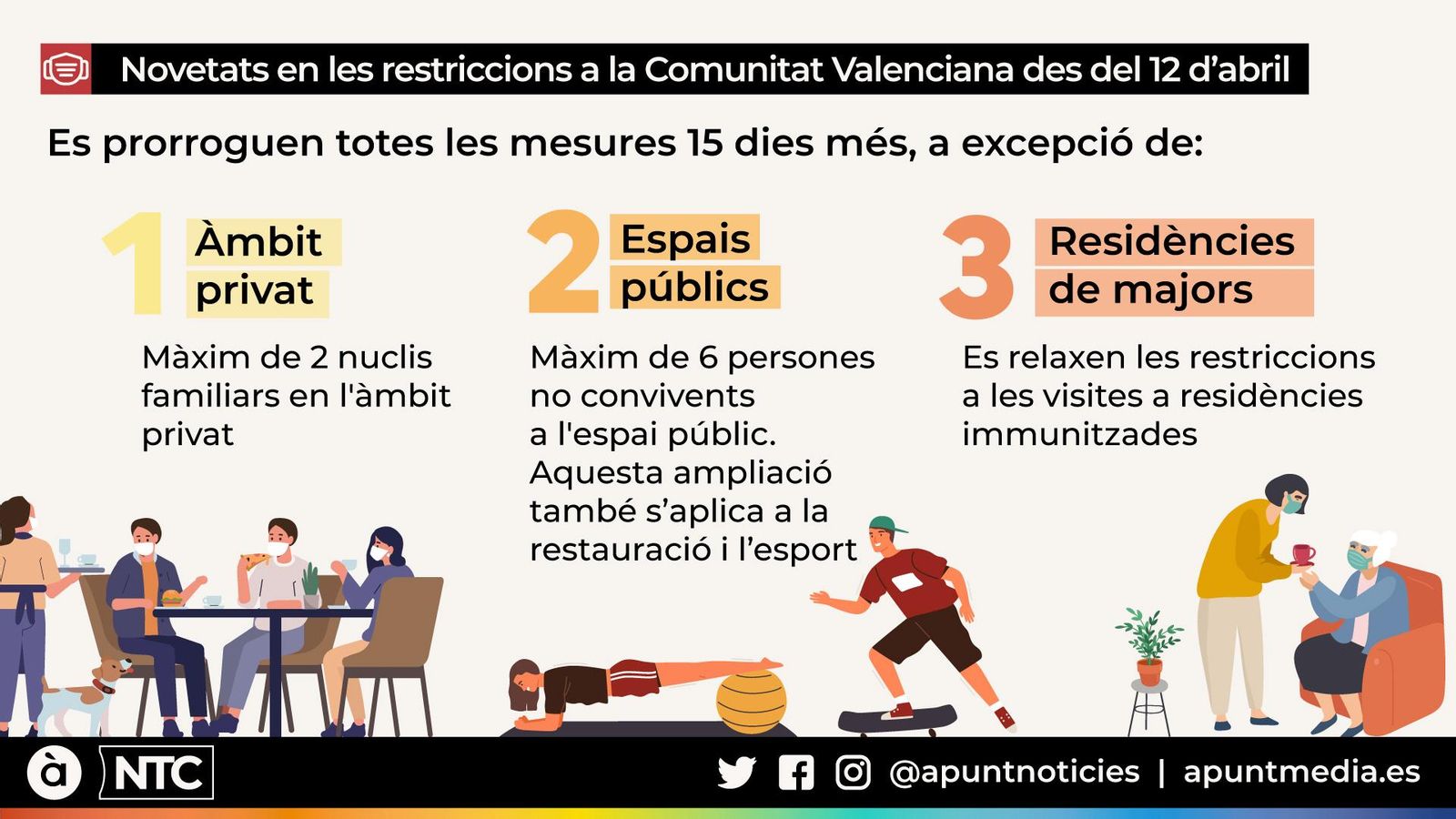 Novetats en les restriccions a la Comunitat Valenciana des del 12 d’abril-2