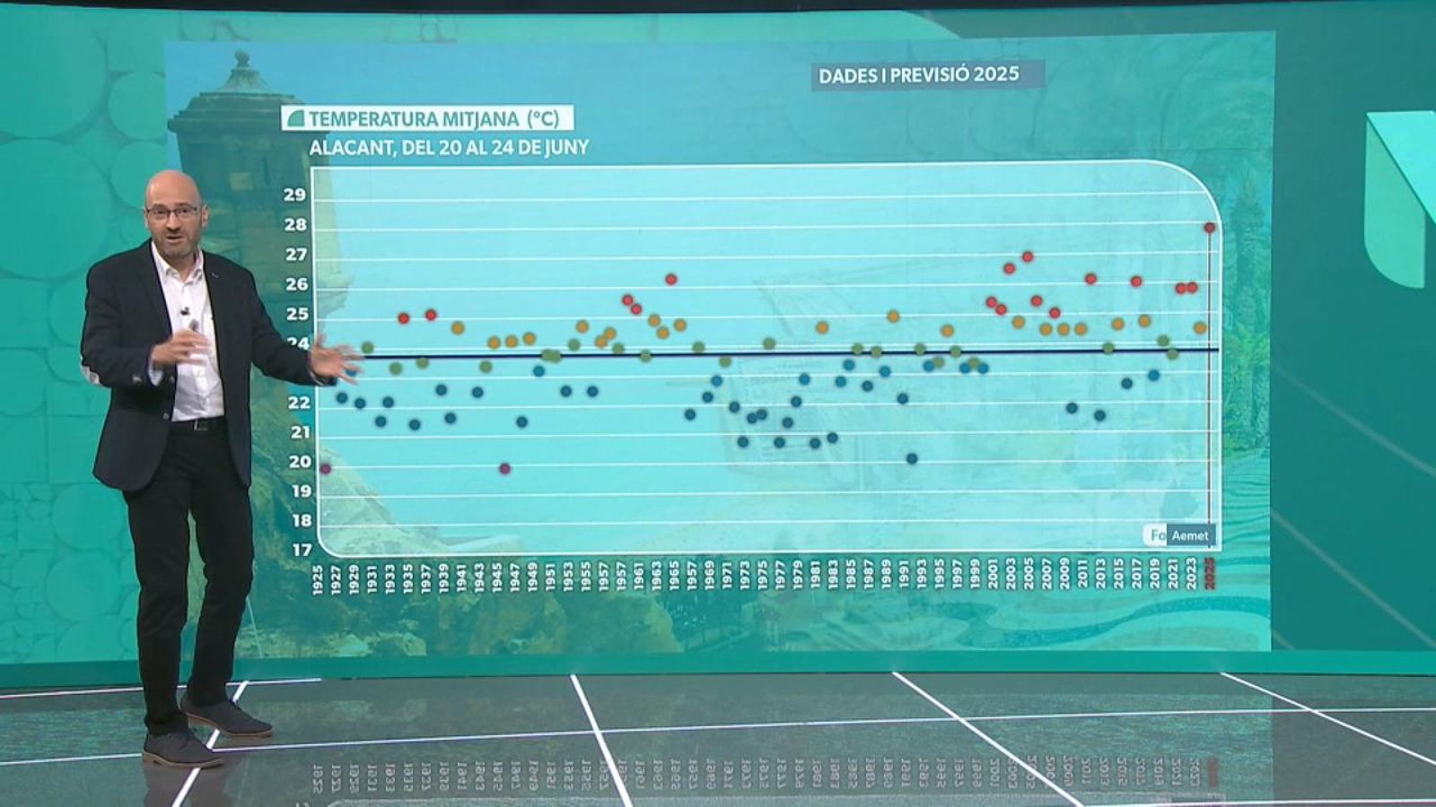 Les Fogueres amb les temperatures més altes en cent anys