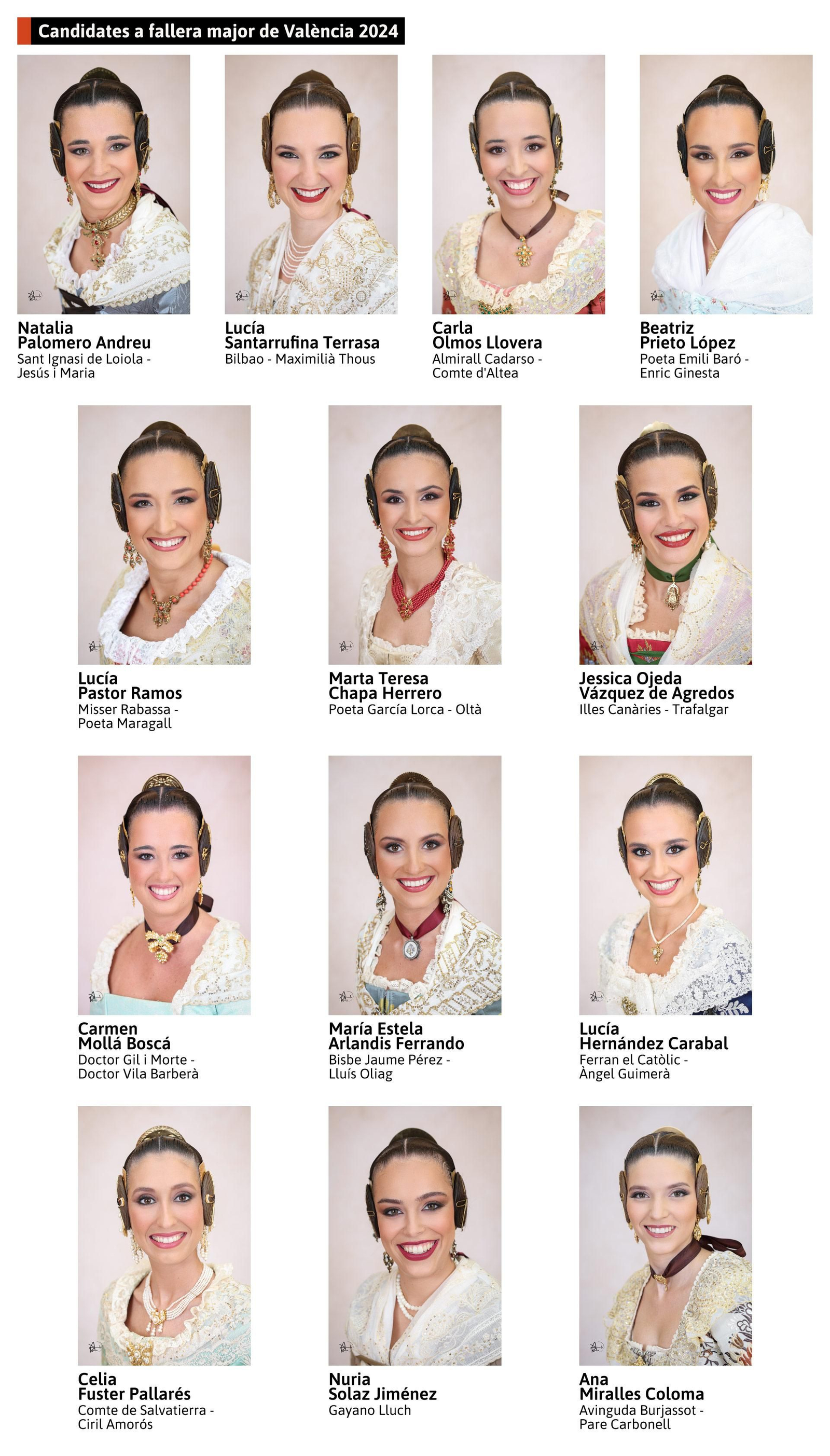 Candidates a fallera major de València 2024
