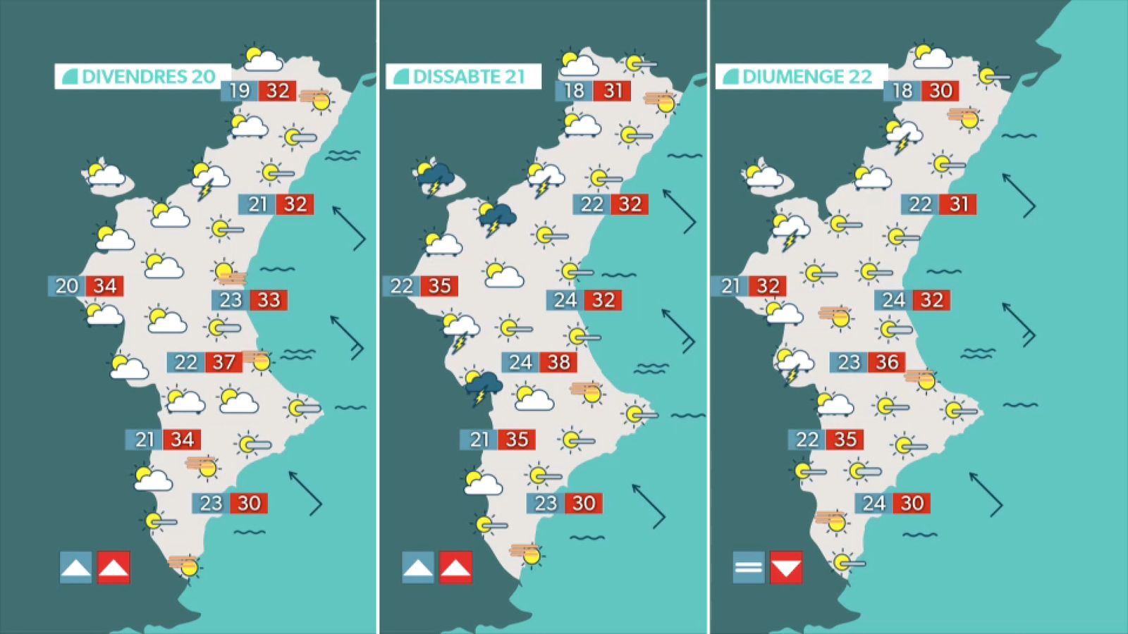 La previsió per als pròximes dies