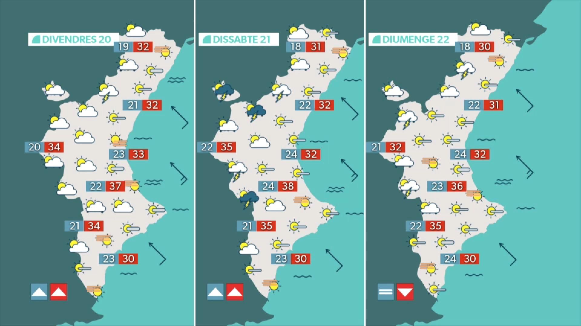 La previsió per als pròximes dies La previsió per als pròximes dies