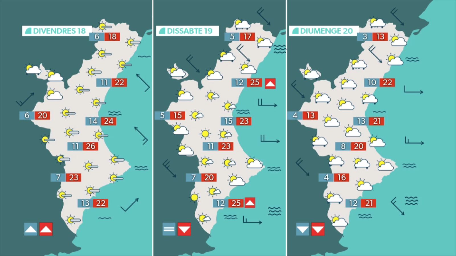 La previsió els pròxims dies